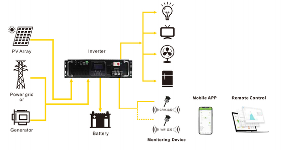 Off Grid Solar Inverter 3000w Pure Sine Wave Power Inverter Rack Mount Type