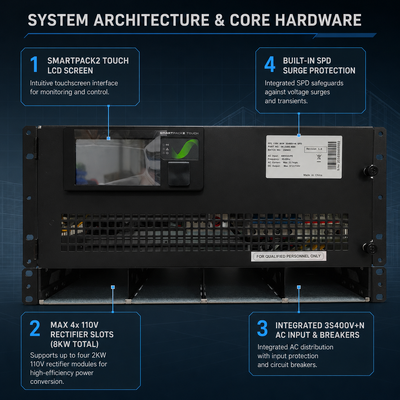 5U 19 Inch 110Vdc Rectifier Power System, Max 4 Rectifier Slots with Smartpack2 Controller CI020405.XXX