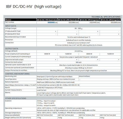 IBF Flatpack Power System With FP2 Rectifiers